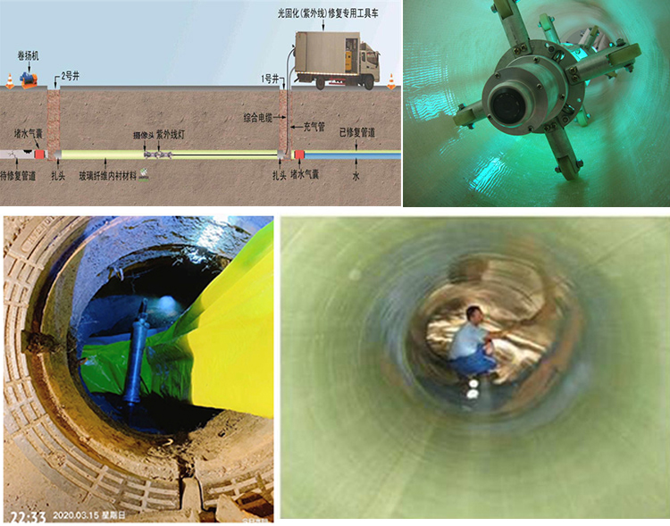 钟楼UV-CIPP内衬修复