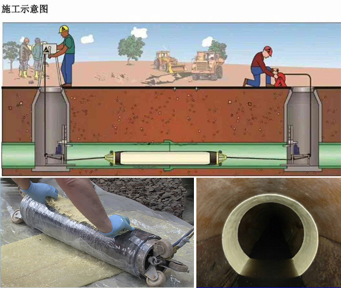 钟楼管道局部点状修复